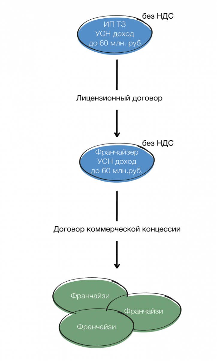 Снимок экрана 2024-09-06 в 16.03.16.png